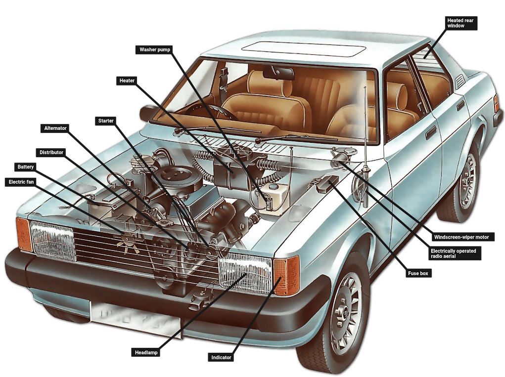 electronic components and systems within your vehicle